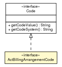 Package class diagram package ActBillingArrangementCode