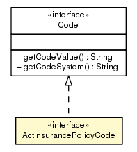 Package class diagram package ActInsurancePolicyCode