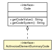 Package class diagram package ActInvoiceElementSummaryCode