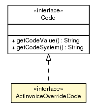 Package class diagram package ActInvoiceOverrideCode