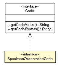 Package class diagram package SpecimenObservationCode