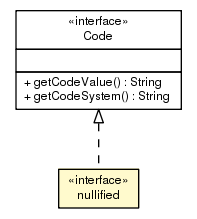 Package class diagram package nullified