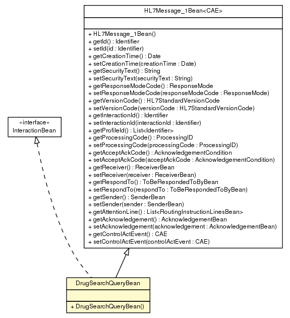 Package class diagram package DrugSearchQueryBean