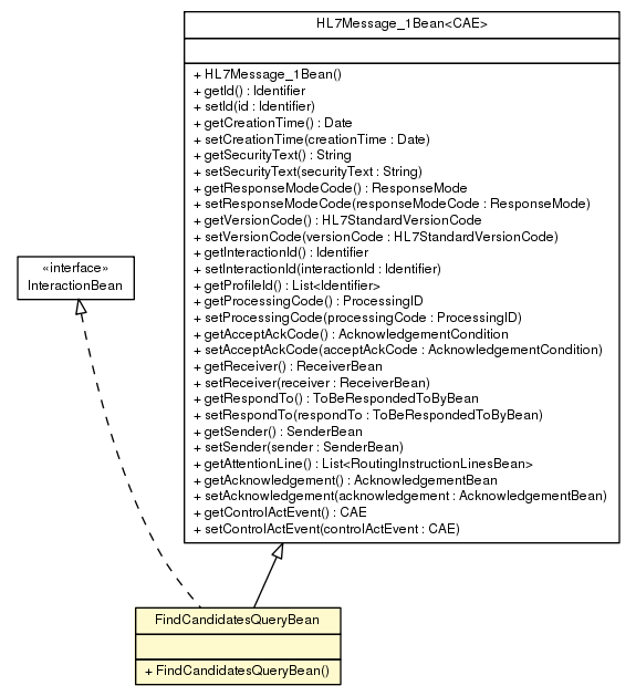 Package class diagram package FindCandidatesQueryBean