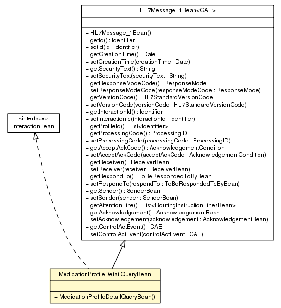 Package class diagram package MedicationProfileDetailQueryBean