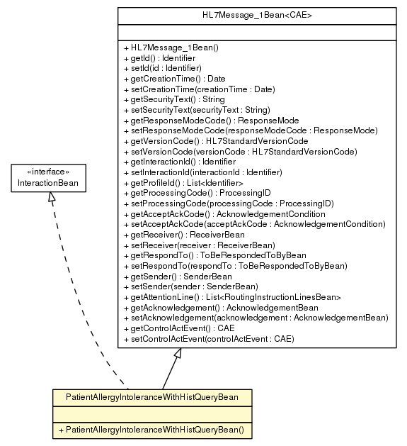 Package class diagram package PatientAllergyIntoleranceWithHistQueryBean