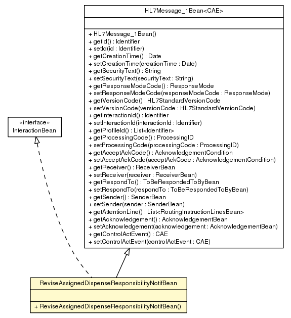 Package class diagram package ReviseAssignedDispenseResponsibilityNotifBean