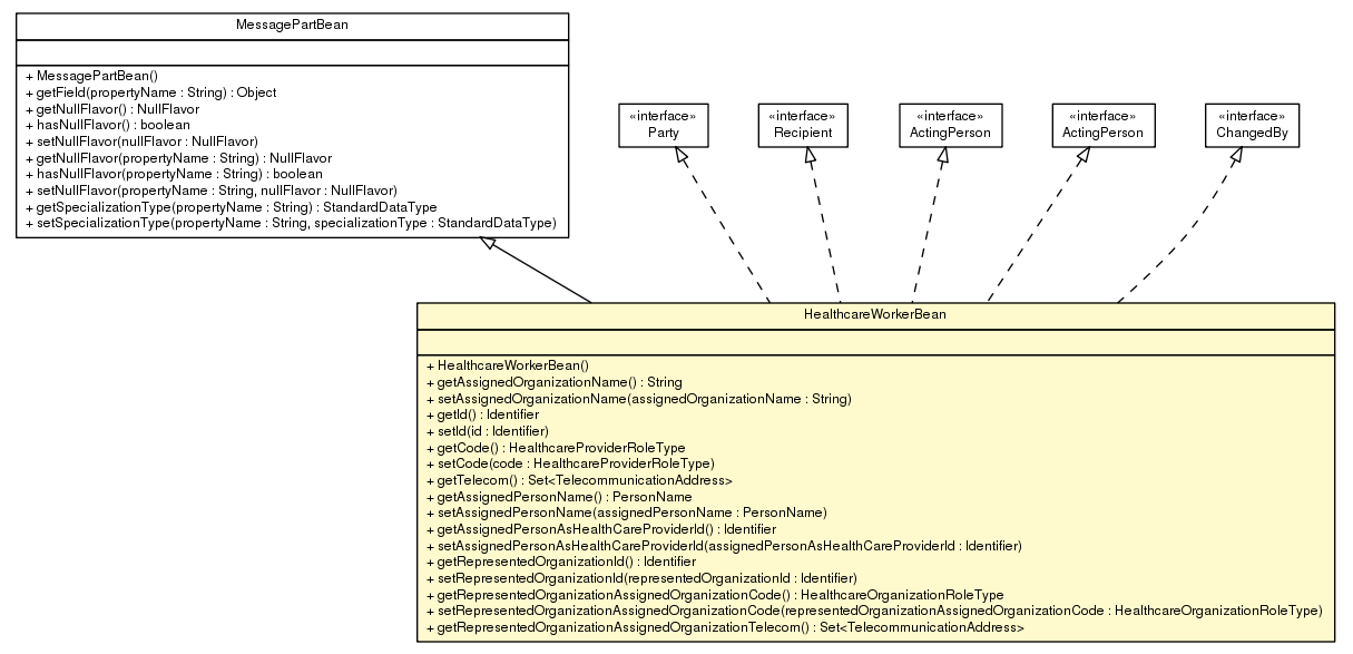 Package class diagram package HealthcareWorkerBean