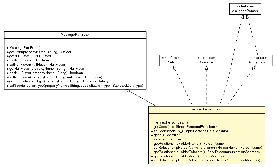 Package class diagram package RelatedPersonBean