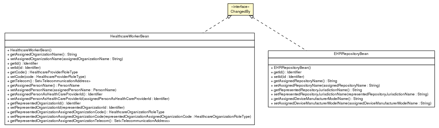 Package class diagram package ChangedBy