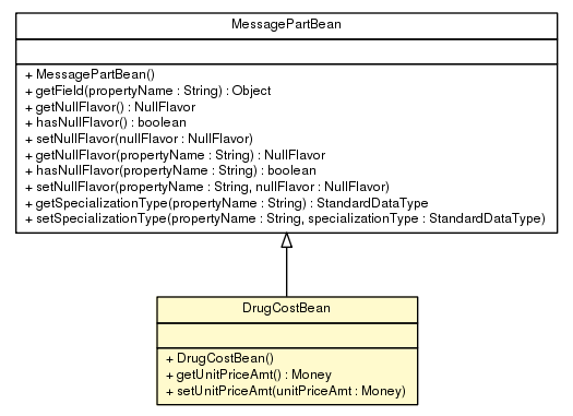 Package class diagram package DrugCostBean