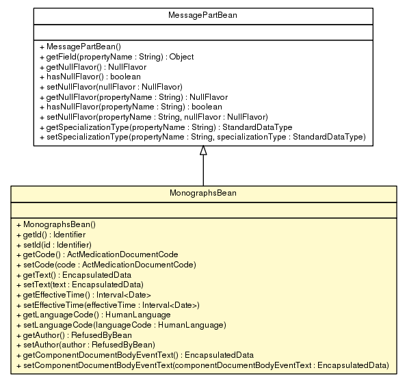 Package class diagram package MonographsBean