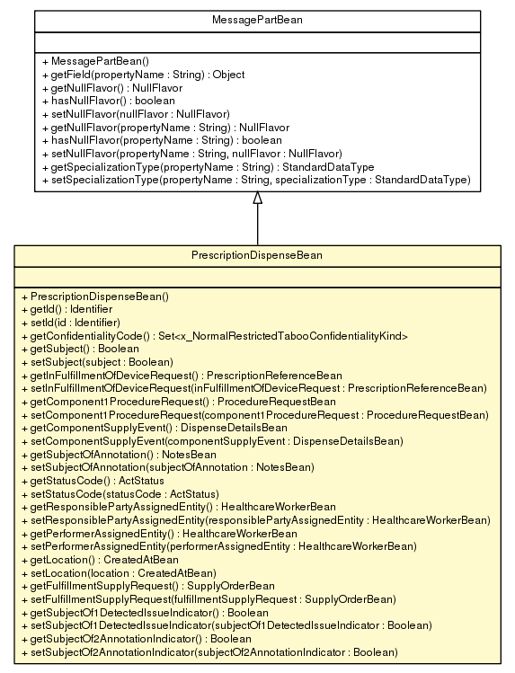Package class diagram package PrescriptionDispenseBean