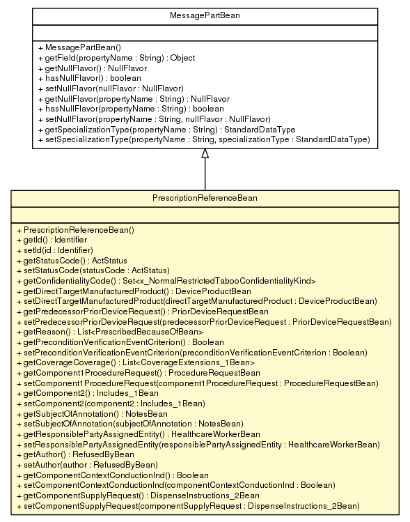 Package class diagram package PrescriptionReferenceBean