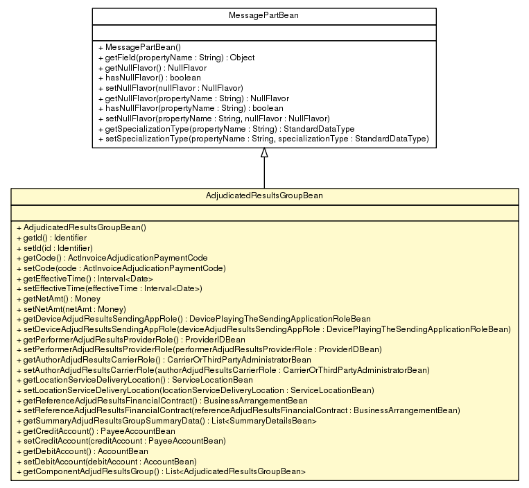 Package class diagram package AdjudicatedResultsGroupBean