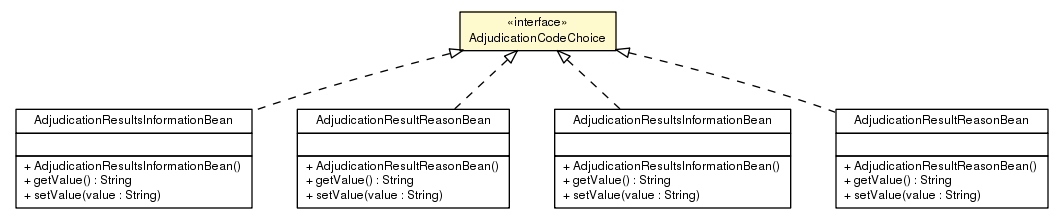 Package class diagram package AdjudicationCodeChoice