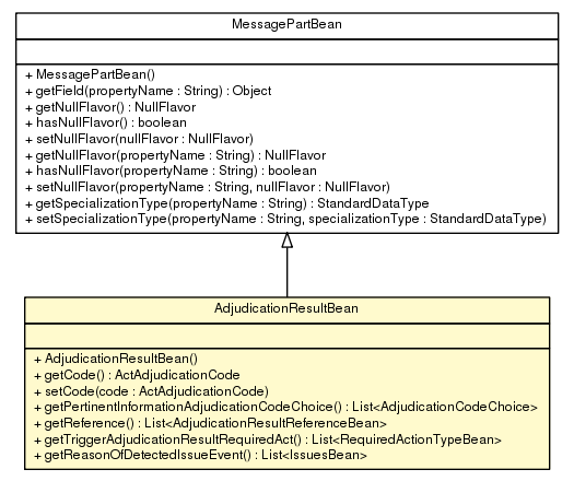 Package class diagram package AdjudicationResultBean