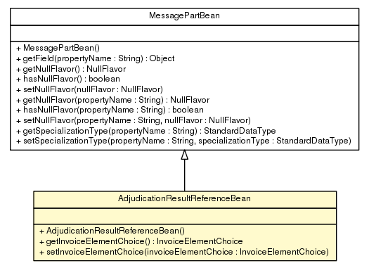 Package class diagram package AdjudicationResultReferenceBean