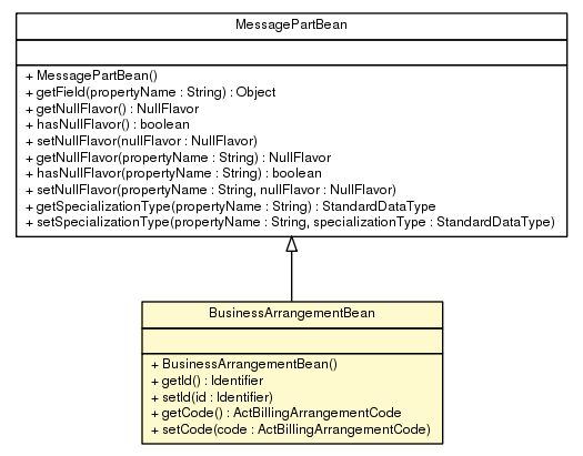 Package class diagram package BusinessArrangementBean