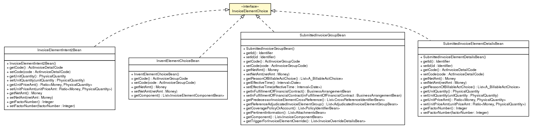 Package class diagram package InvoiceElementChoice