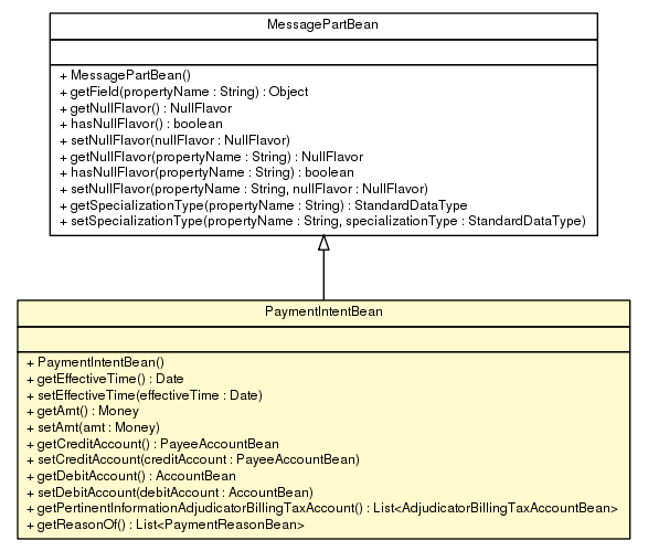 Package class diagram package PaymentIntentBean