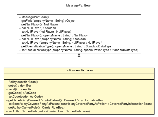 Package class diagram package PolicyIdentifierBean