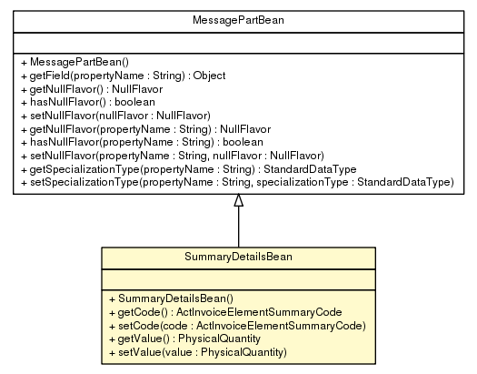 Package class diagram package SummaryDetailsBean