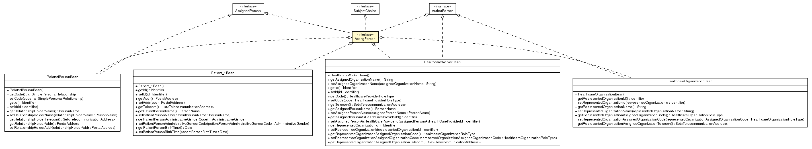 Package class diagram package ActingPerson