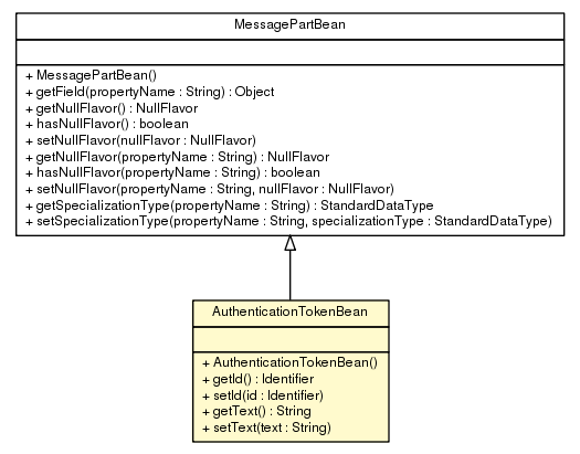 Package class diagram package AuthenticationTokenBean