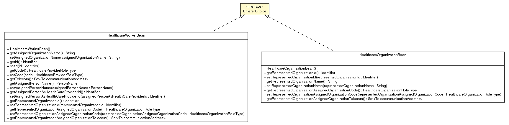 Package class diagram package EntererChoice