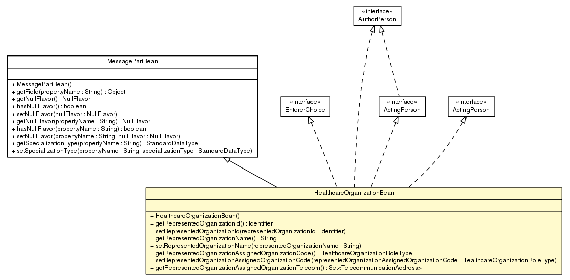 Package class diagram package HealthcareOrganizationBean