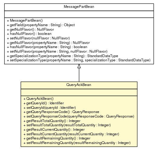 Package class diagram package QueryAckBean