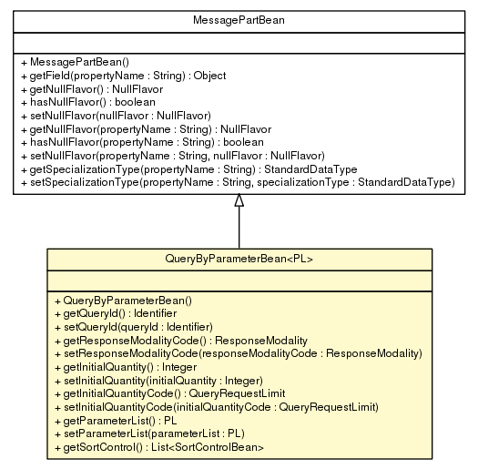 Package class diagram package QueryByParameterBean