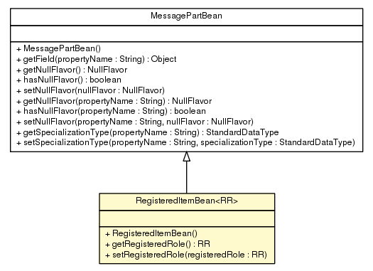 Package class diagram package RegisteredItemBean