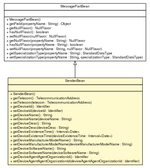 Package class diagram package SenderBean