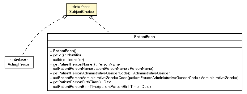 Package class diagram package SubjectChoice