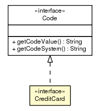 Package class diagram package CreditCard