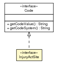 Package class diagram package InjuryActSite