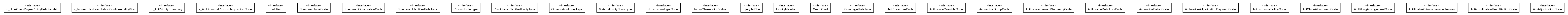 Package class diagram package ca.infoway.messagebuilder.model.pcs_mr2007_v02_r02.domainvalue