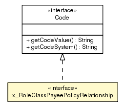 Package class diagram package x_RoleClassPayeePolicyRelationship