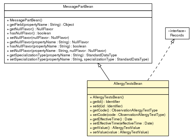 Package class diagram package AllergyTestsBean