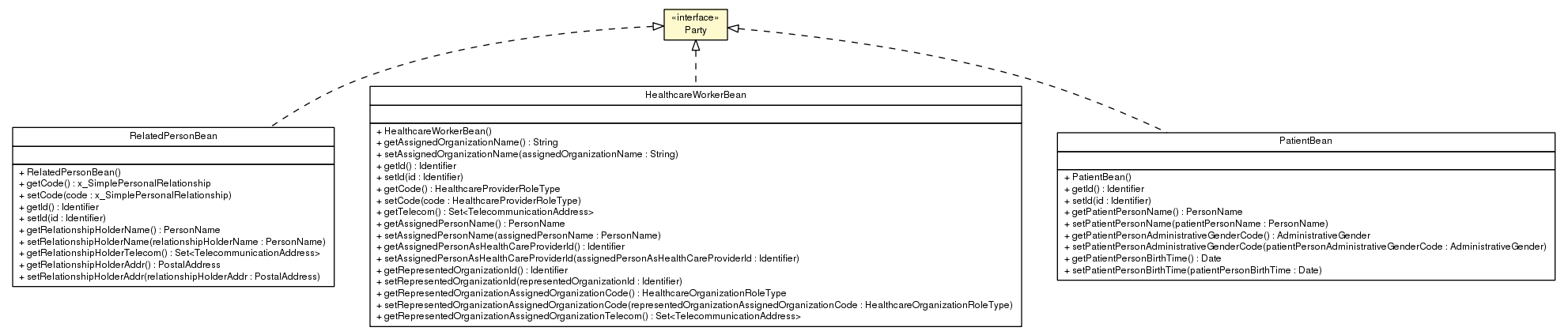 Package class diagram package Party