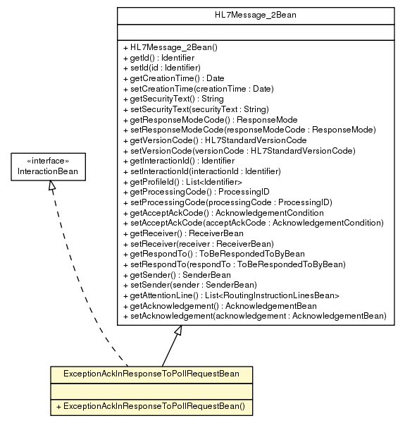 Package class diagram package ExceptionAckInResponseToPollRequestBean