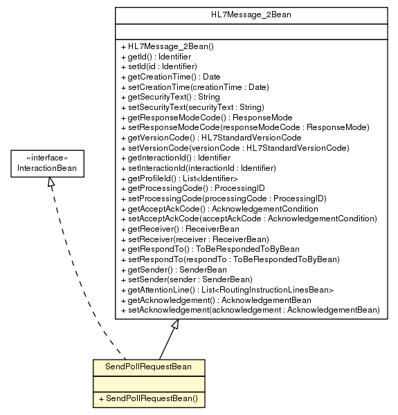 Package class diagram package SendPollRequestBean