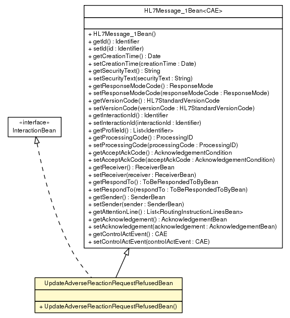 Package class diagram package UpdateAdverseReactionRequestRefusedBean