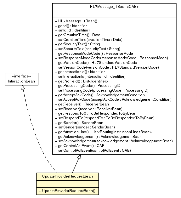 Package class diagram package UpdateProviderRequestBean