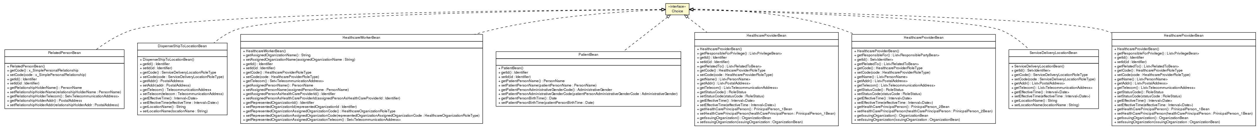 Package class diagram package Choice