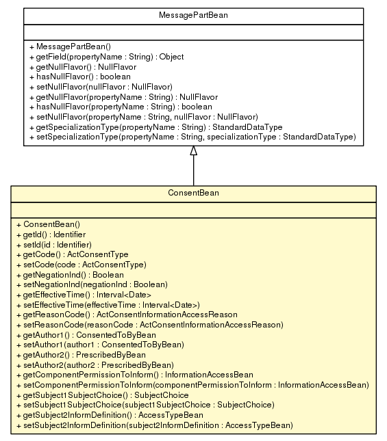 Package class diagram package ConsentBean