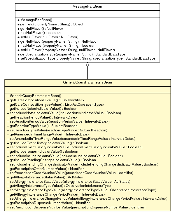 Package class diagram package GenericQueryParametersBean