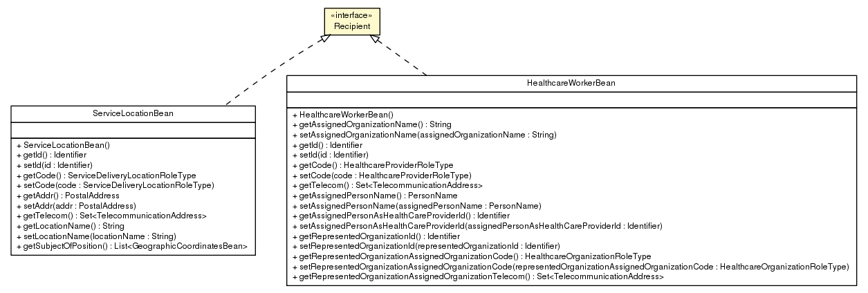 Package class diagram package Recipient